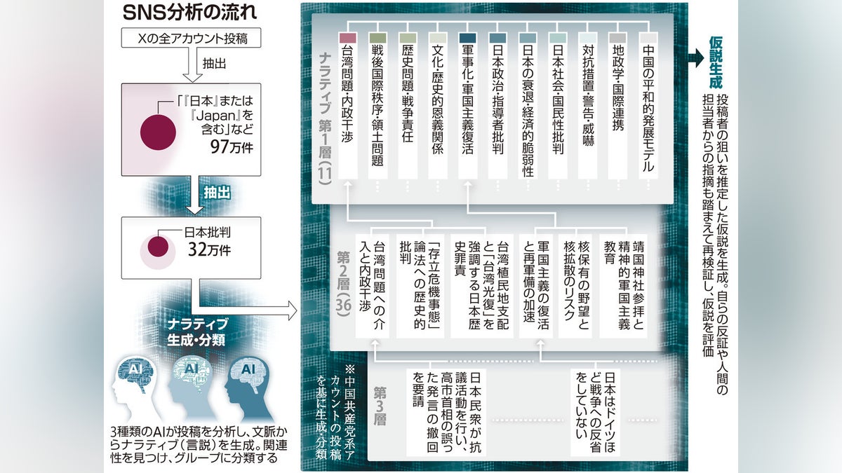 Media 3